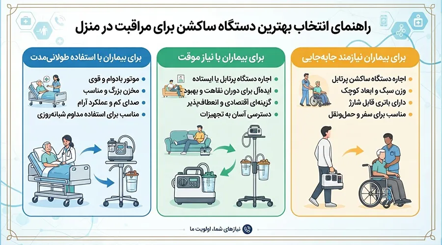 بهترین دستگاه ساکشن مناسب برای منزل