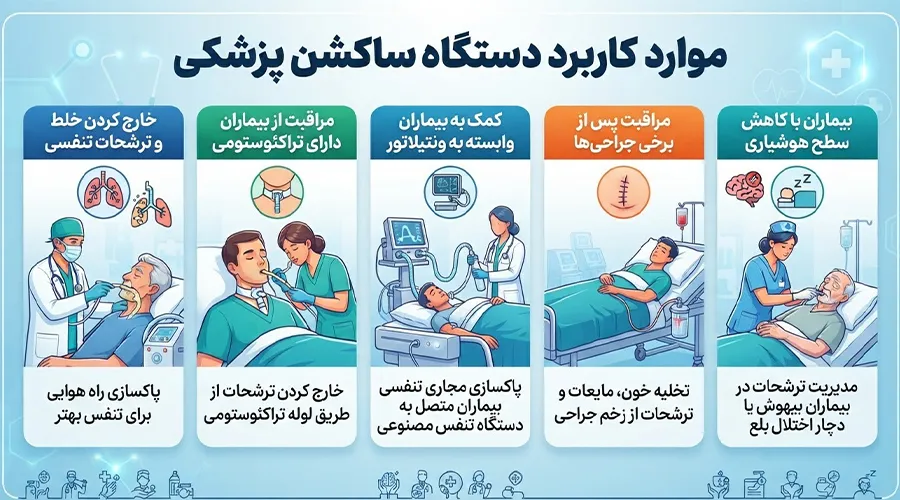 کاربرد دستگاه ساکشن