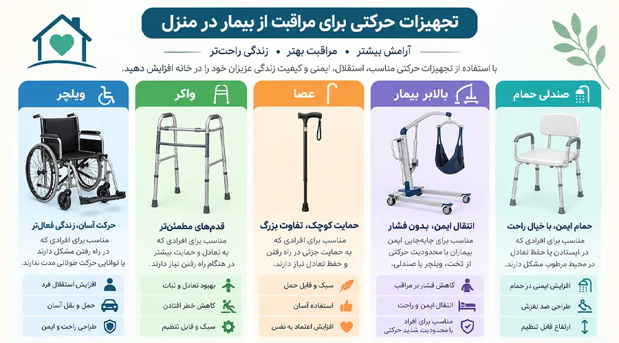 تجهیزات حرکتی برای مراقبت از بیمار در منزل