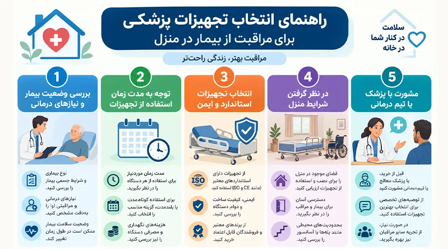 راهنمای انتخاب تجهیزات پزشکی موردنیاز برای مراقبت از بیمار در منزل