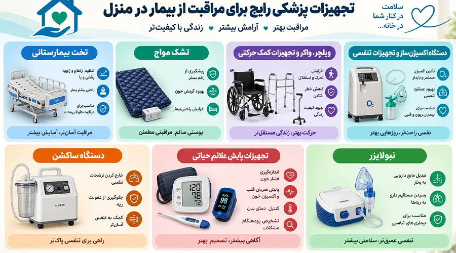 تجهیزات مراقبت بیمار در منزل