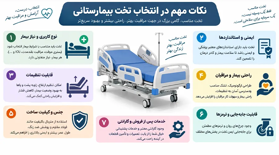 نکات مهم در انتخاب و خرید تخت بیمارستانی برقی یا مکانیکی