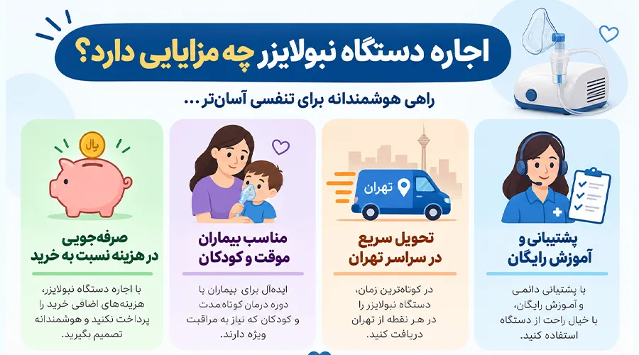 مزایای اجاره دستگاه نبولایزر