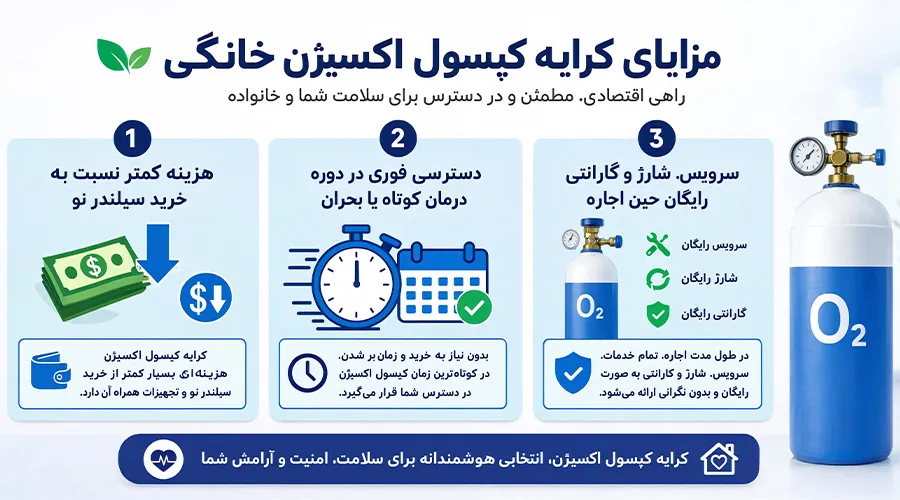 مزایای کرایه کپسول اکسیژن خانگی