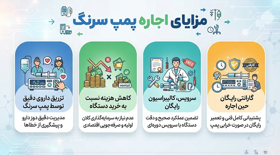مزایای اجاره پمپ سرنگ در تهران
