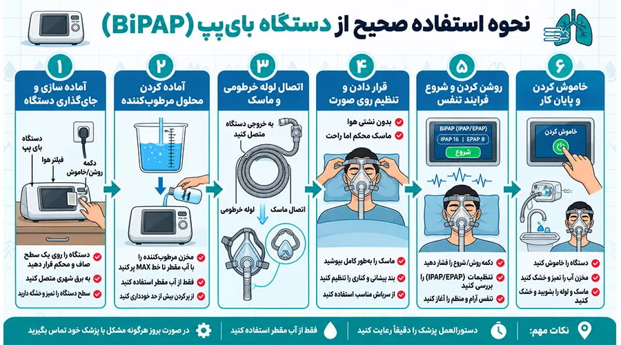 نحوه استفاده از دستگاه بای پپ