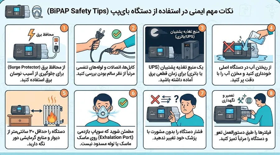 نکات مهم ایمنی در استفاده از دستگاه بای پپ