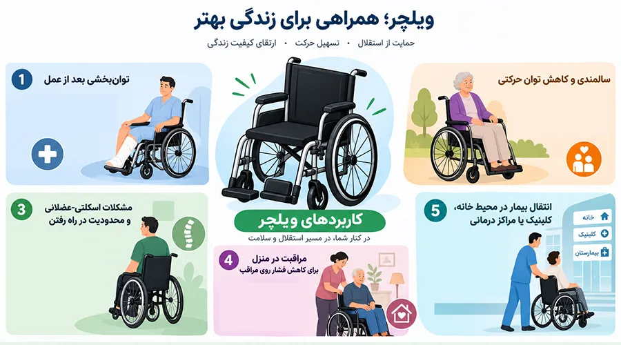 کاربرد ویلچر