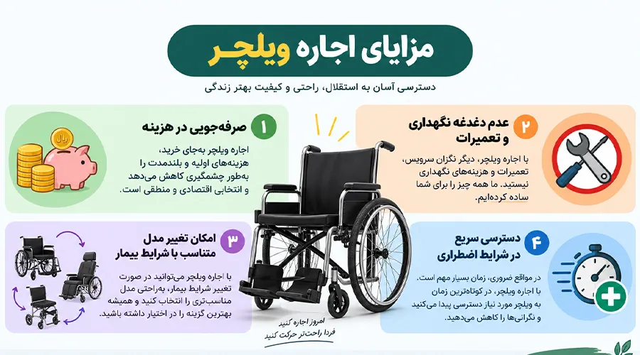مزایای اجاره ویلچر نسبت به خرید آن 