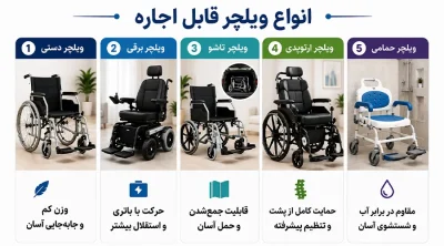 انواع ویلچر