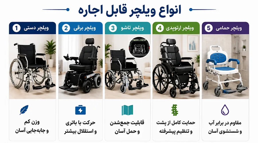 انواع ویلچر