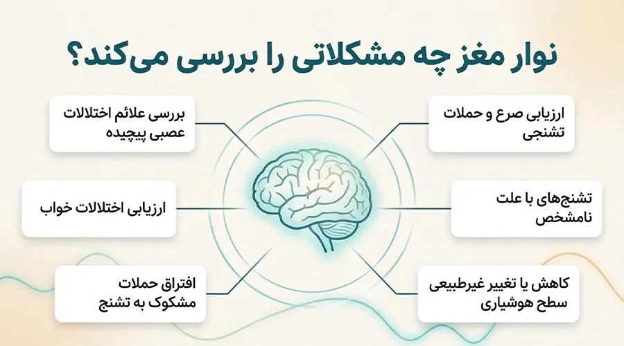 چه زمانی نیاز به نوار مغز در منزل داریم