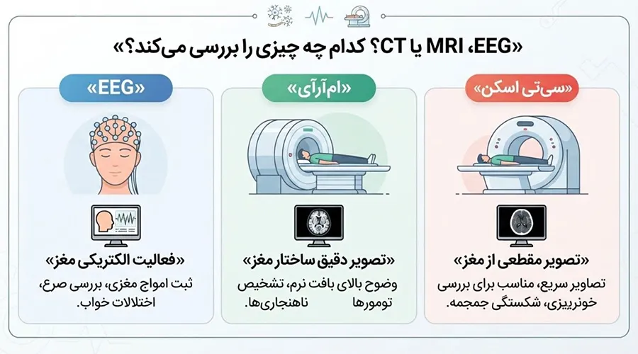 تفاوت نوار مغز و سی تی اسکن و ام آر آی