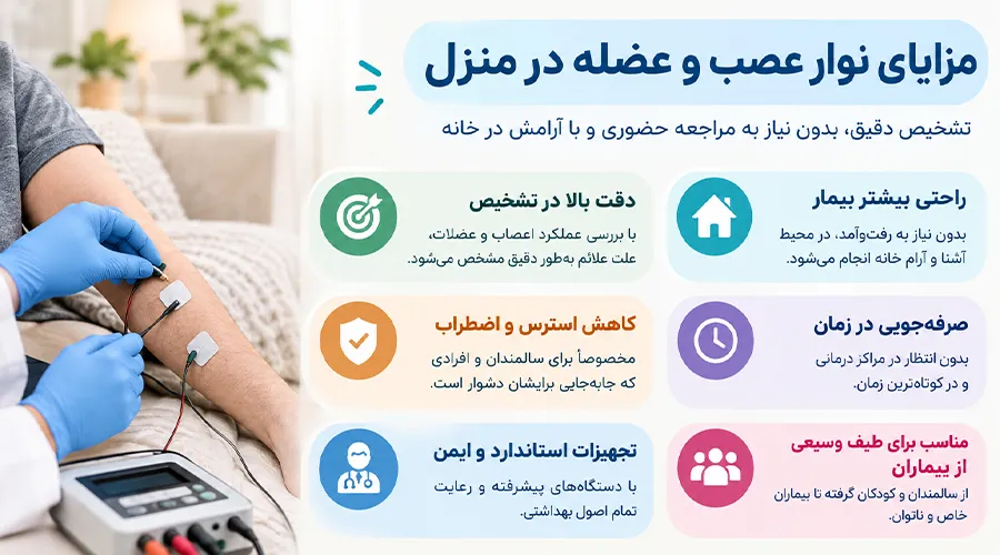 مزایای نوار عصب و عضله در منزل