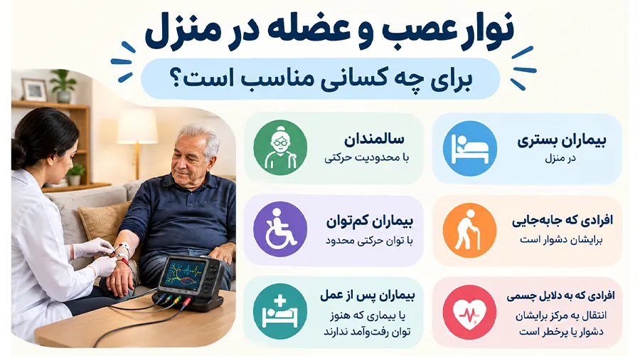 نوار عصب و عضله در منزل برای چه کسانی مناسب‌ است؟