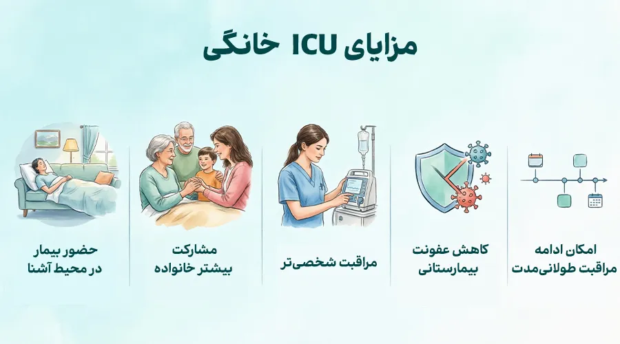 مزایای آی سی یو در منزل