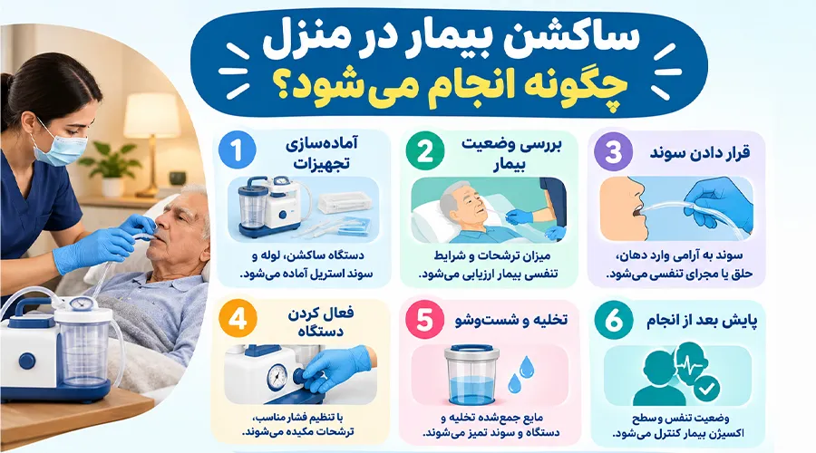 ساکشن بیمار در منزل چگونه انجام می‌شود؟