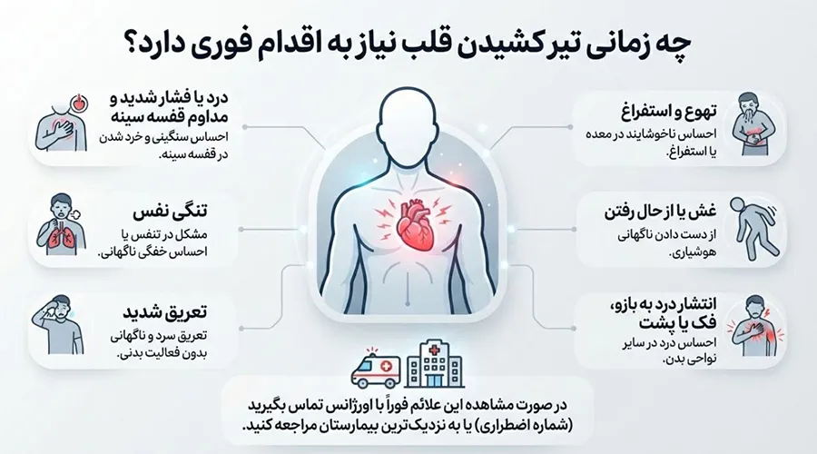 چه زمانی تیر کشیدن قلب نیاز به اقدام فوری دارد؟