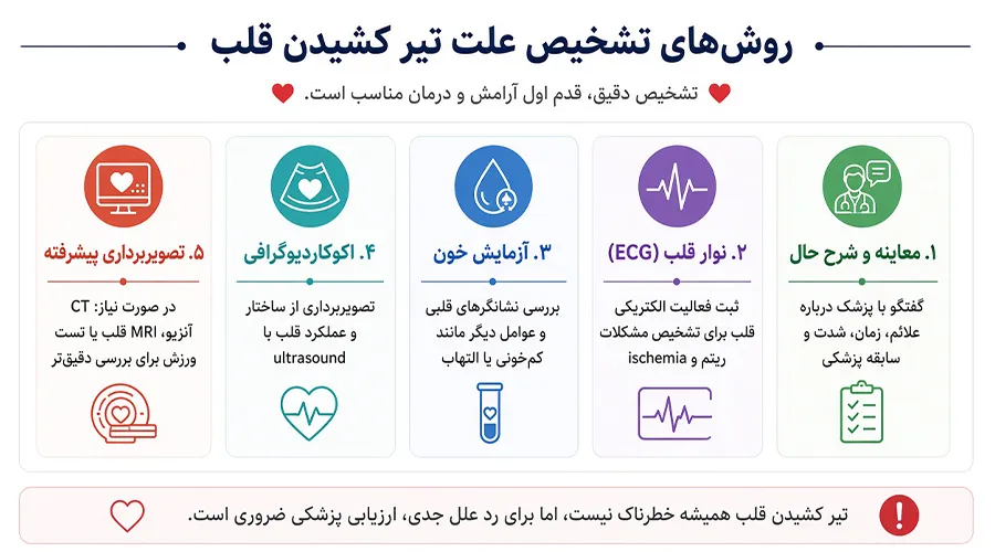 روش تشخیص علت تیر کشیدن قلب
