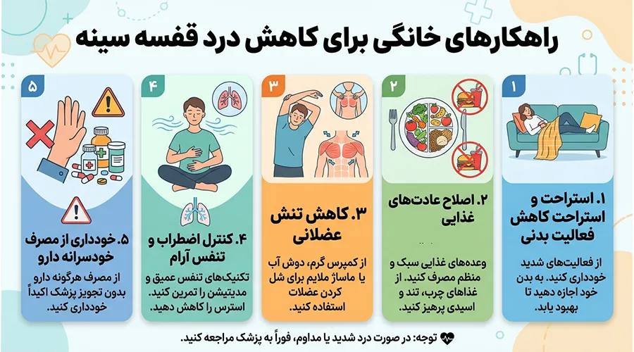 درمان درد قفسه سینه در حالت استراحت در خانه