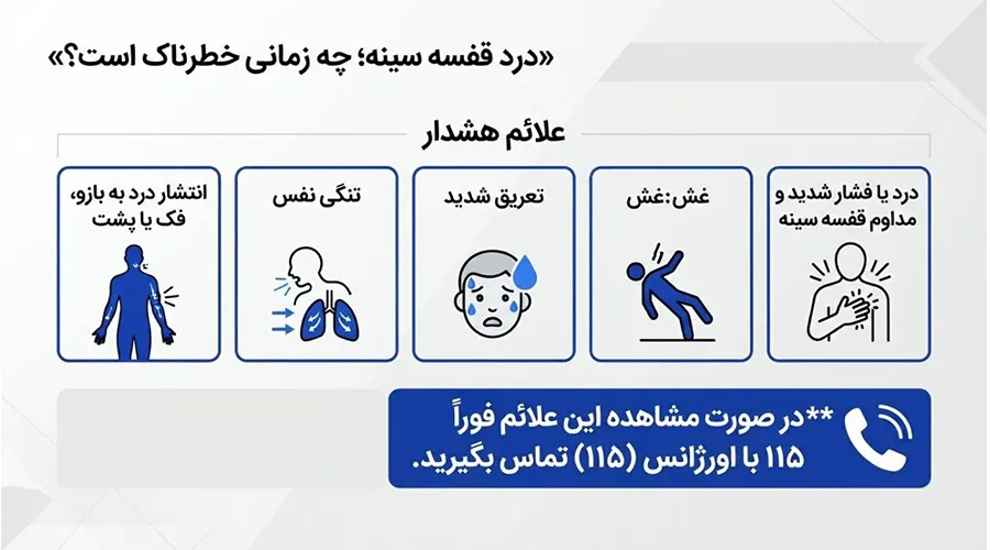 چه زمانی درد قفسه سینه یک وضعیت اورژانسی است؟