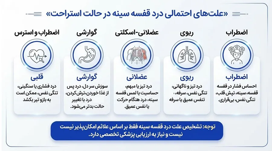 علت درد قفسه سینه در حالت استراحت