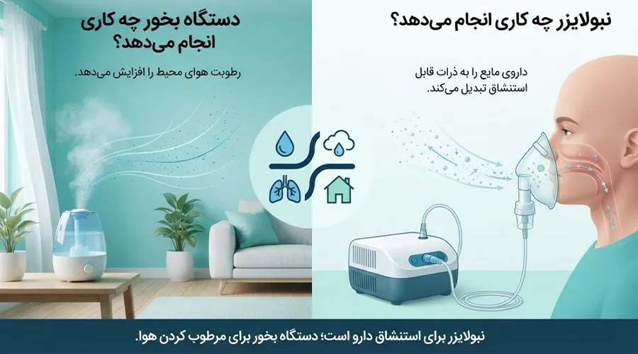 تفاوت عملکرد دستگاه نبولایزر و دستگاه بخور