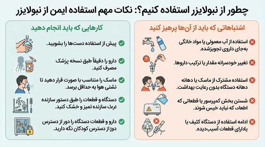 تفاوت نحوه استفاده از دستگاه نبولایزر و دستگاه بخور