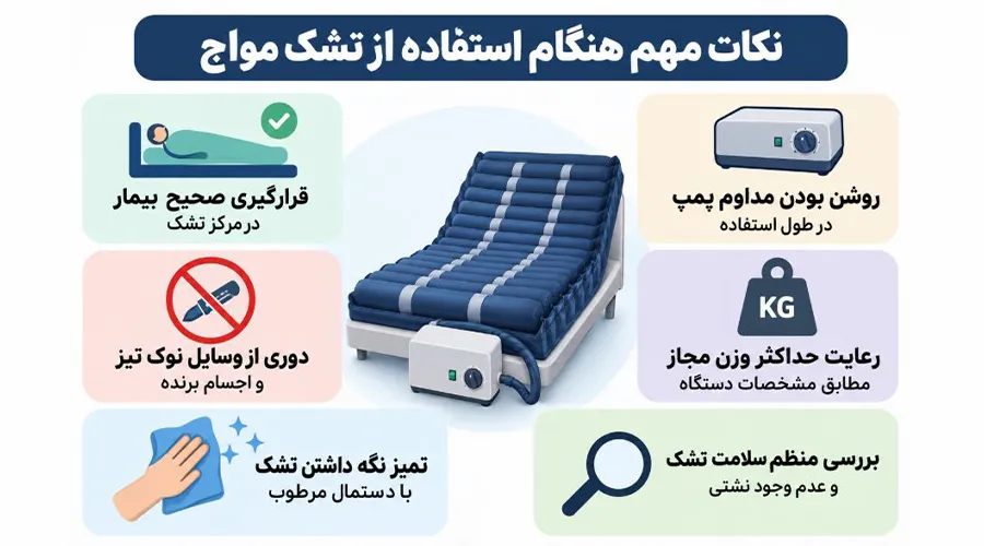 روش استفاده از تشک مواج بهصورت صحیح