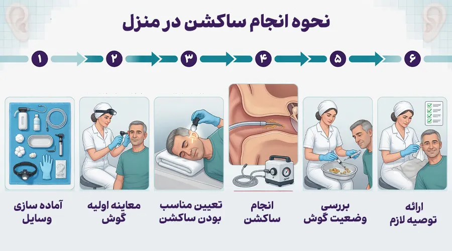 نحوه انجام ساکشن گوش در منزل