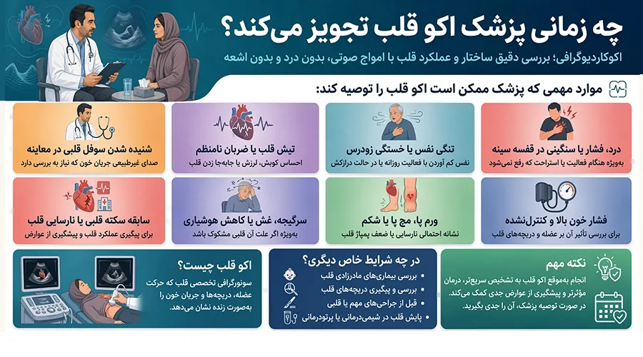 چه زمانی پزشک اکو قلب تجویز میکند؟