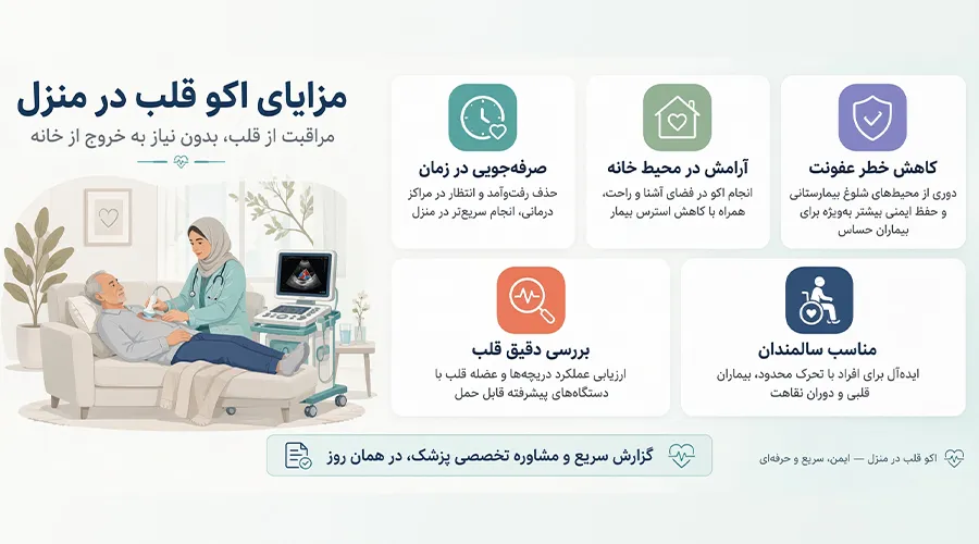 مزایای اکو قلب در منزل چیست؟