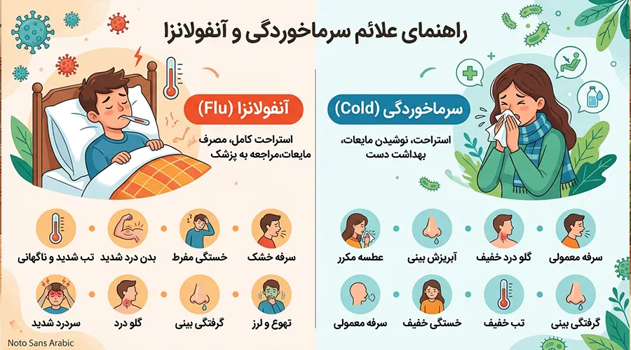 تفاوت علائم سرماخوردگی و آنفولانزا