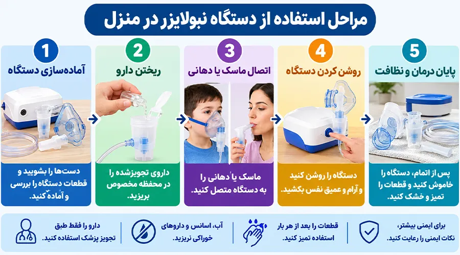 نحوه استفاده از نبولایزر در منزل