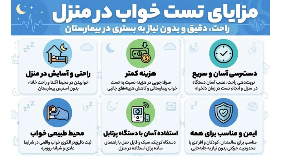 مزایای تست خواب در منزل